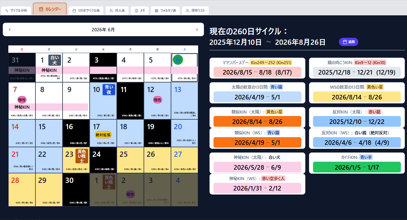 カレンダー画面と関係のある期間の一覧
