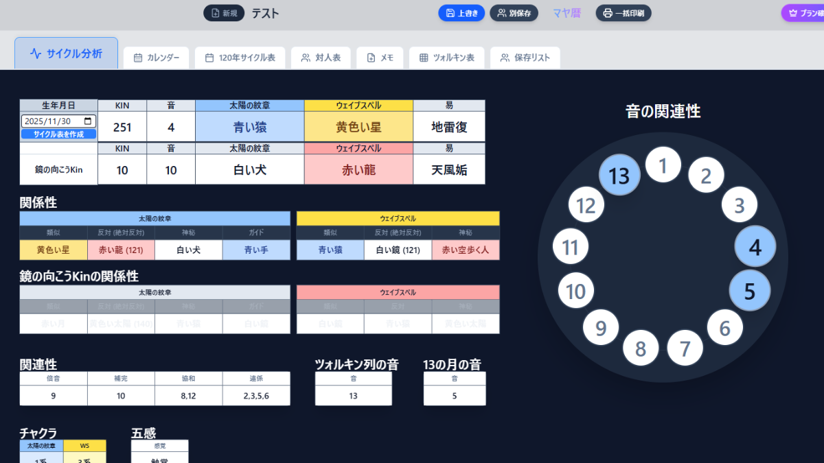 計算結果